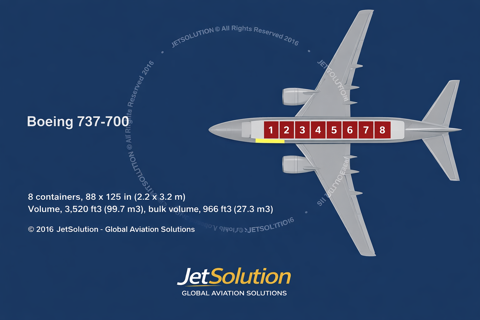 cargo aircraft layout guide